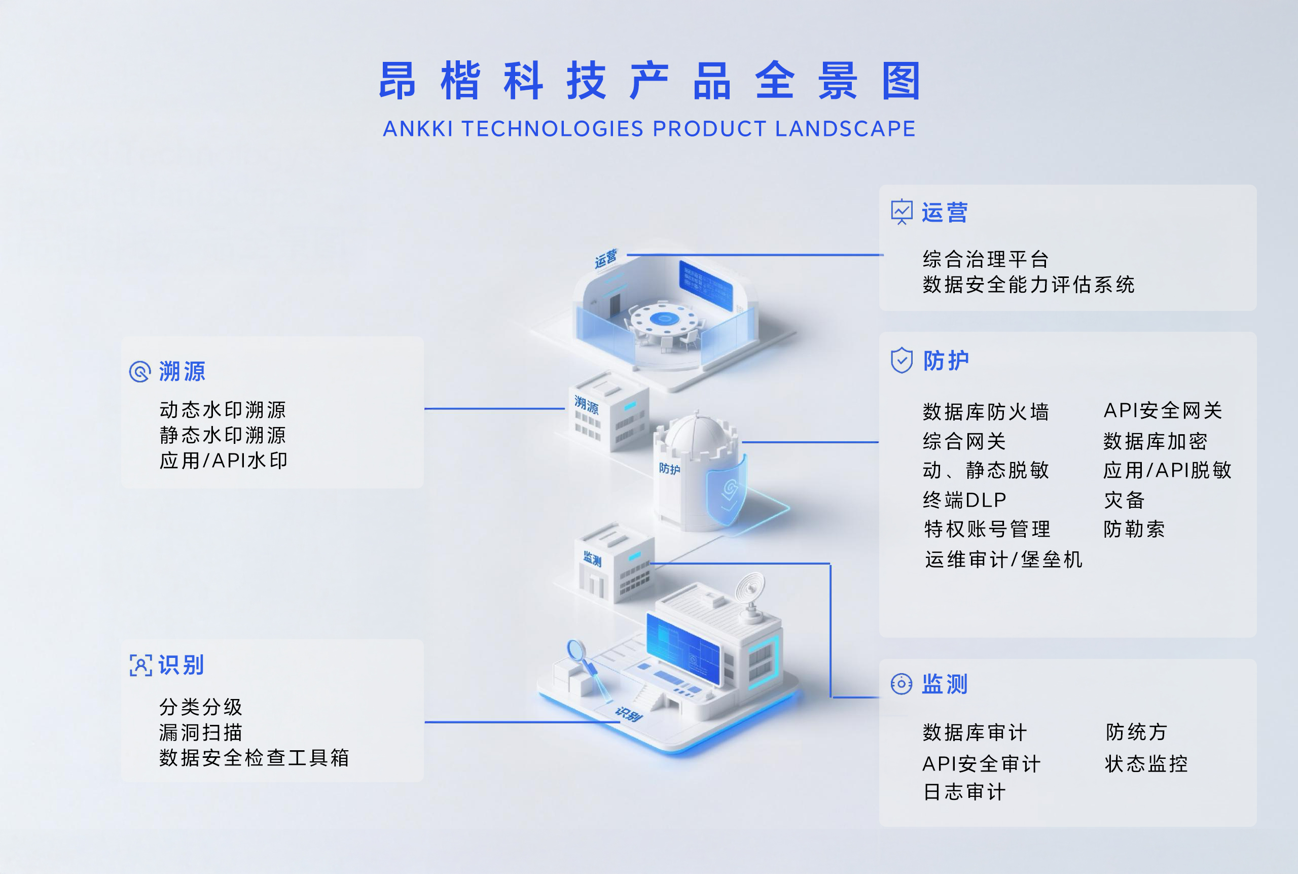 昂楷科技全線產品重磅發布，構建數據智能防御新體系